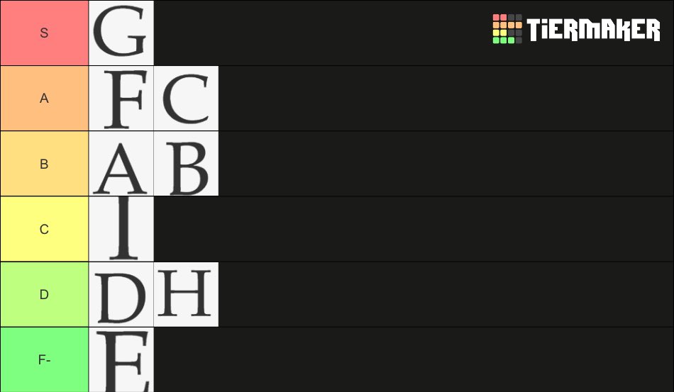 Miscellaneous letters tier list no one could possibly be upset with
