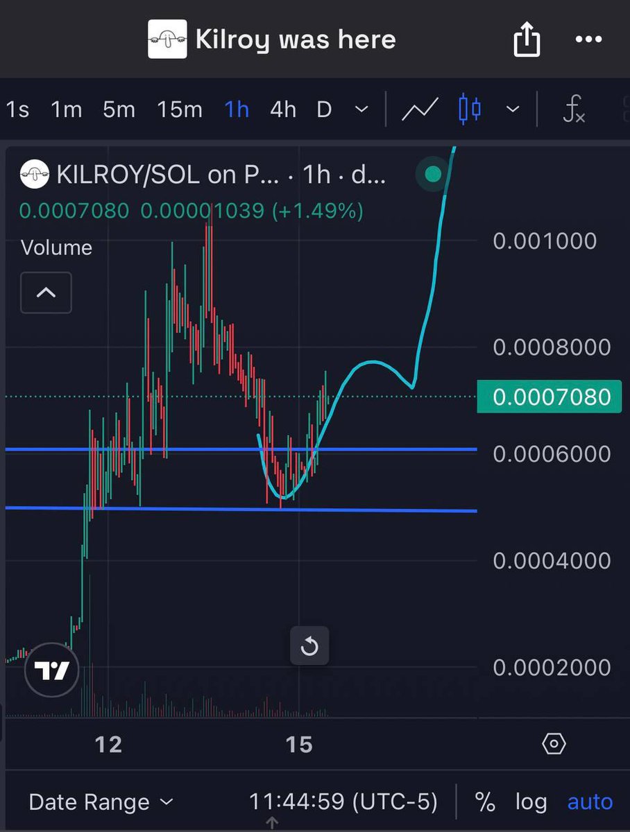 How many times do I need to tell you that we're going so much higher before you believe me and buy some more $KILROY?

"Kilroy was here" meme has been around since World War 2 (1937) where soldiers would draw Kilroy and write Kilroy was here in all the trenches. 87 years later,