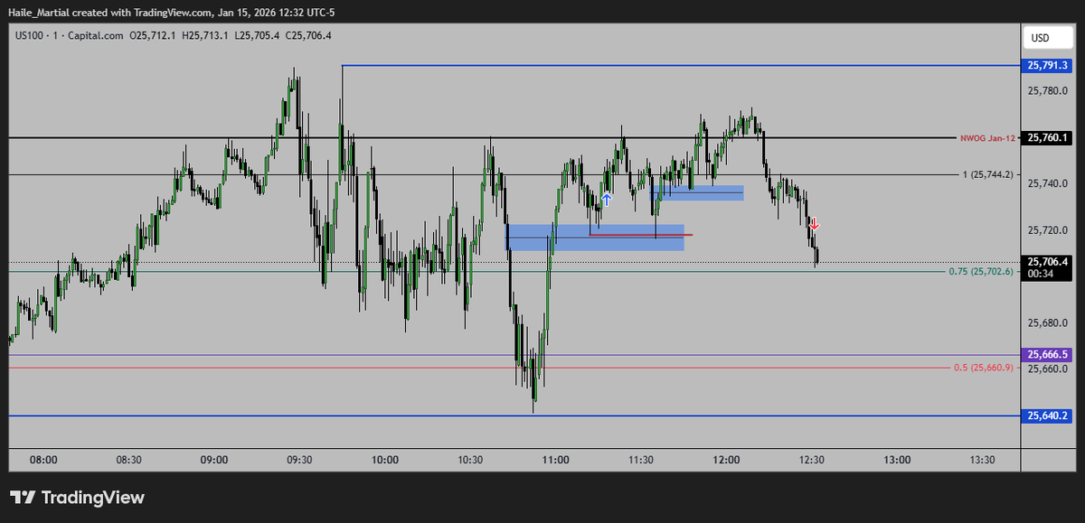 NQ Lunch hour execution | January 15,2026

Loss is data where you collect what didn't work or where the operator error was.