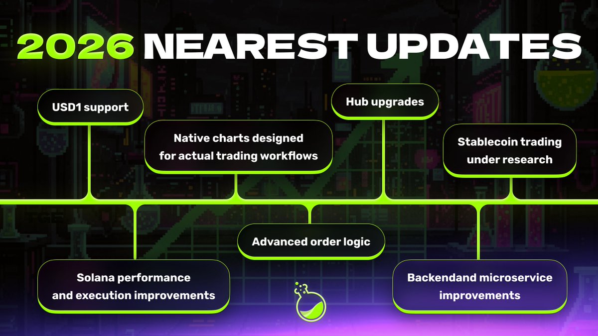 LAB (@LABtrade_) / Posts / X