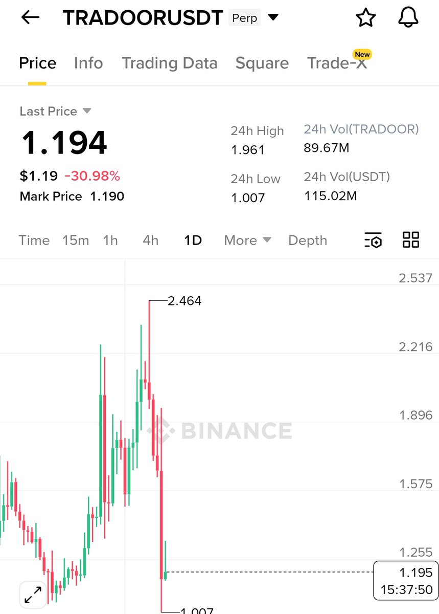 很多人盯着#Tradoor 的涨跌在吵，但真正重要的问题从来不是短线反弹有没有持续，而是：  这次恐慌，究竟是在一次性释放风险，还是仍处在筹码再分配的过程中？ 先回顾背景。 1 月11 日，市场发现一笔约