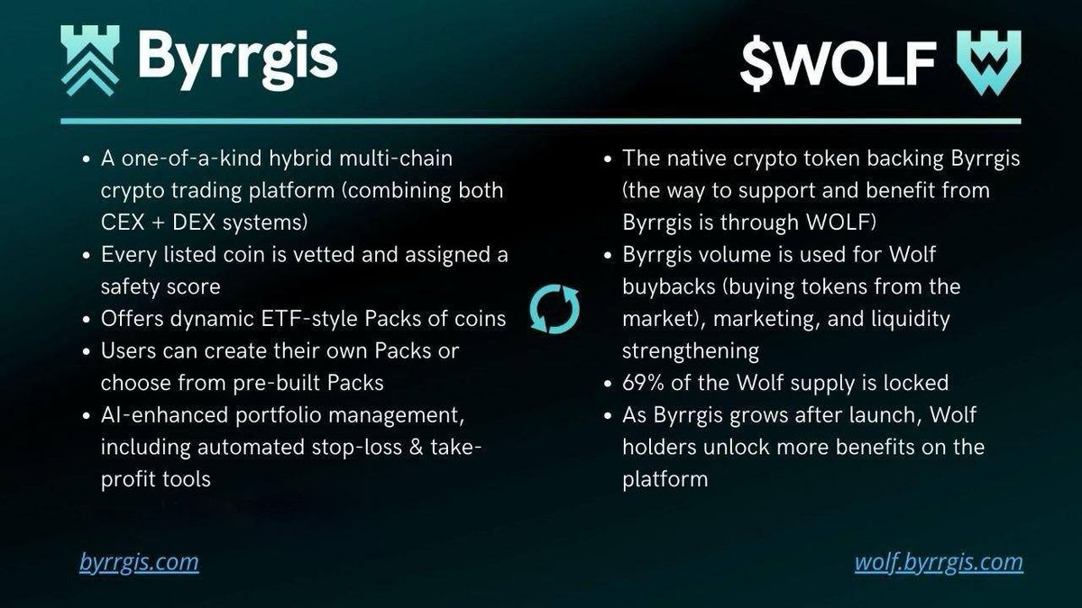 Wolf (@wolf_on_sol) / Posts / X