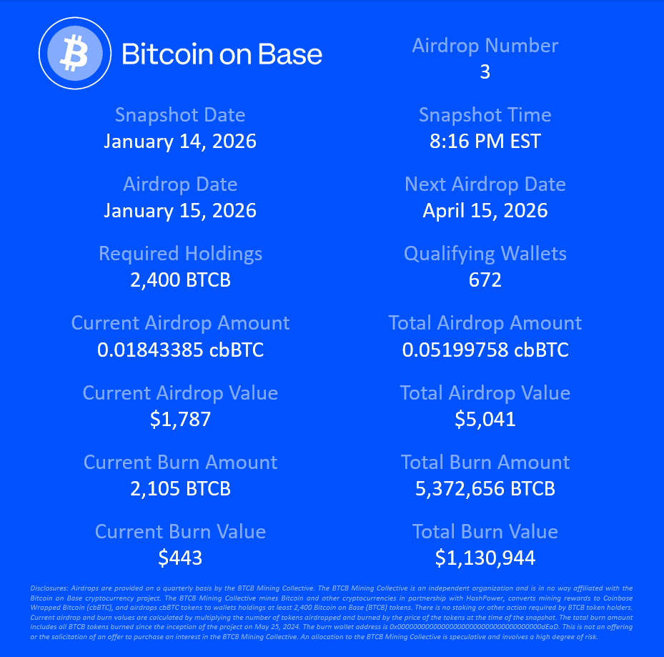 Bitcoin on Base (@BTC_On_Base) / Posts / X