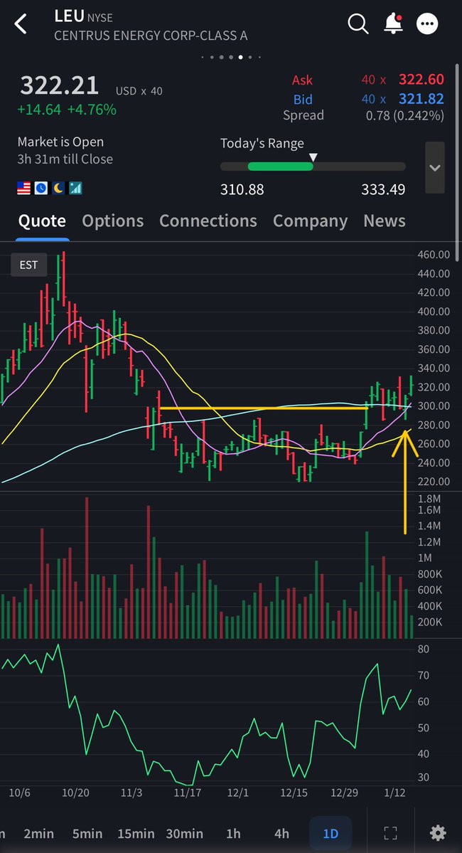Flow3388's tweet image. #LEU SETTING UP TO RUN UP