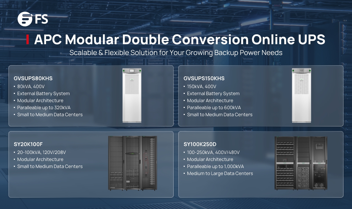 FScom_inc's tweet image. Upgrade your power protection with modular #UPSs for:
🔹3 Phase Double Conversion Online Solutions
🔹Modular &amp;amp; Expandable
🔹From SMB Server Roms to Large Data Centers
🔹20–250kVA (parallel up to 1MVA) Power Ratings
Explore: fs.com/products/34768…
#PowerBackup #HighDensityPower