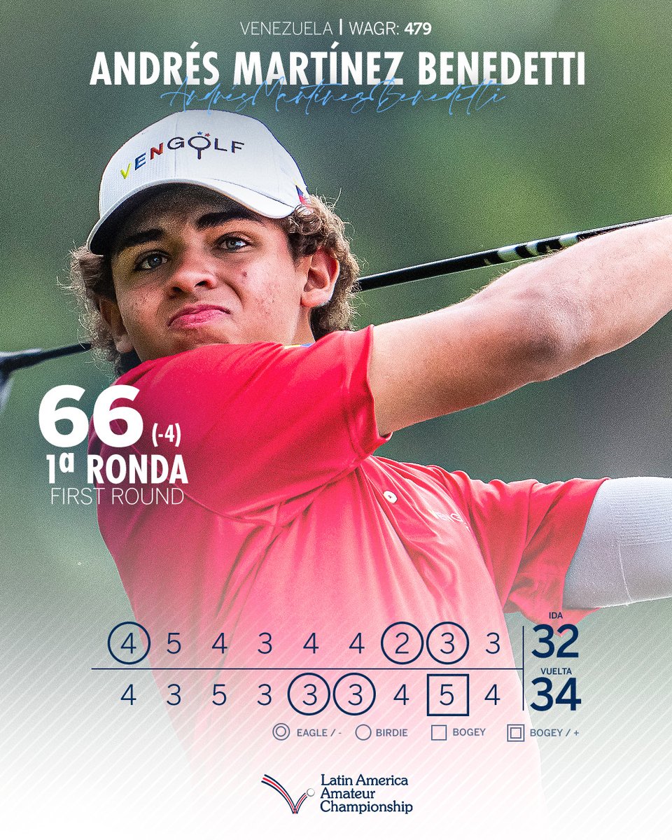 Latin America Amateur Championship tweet media