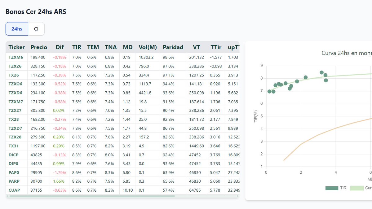 ESTO ES GRATIS: APRENDE AHORA MISMO

📊3 herramientas GRATIS para inversores 📊

1⃣ Just ETF (justetf.com/es/)

Esta página se podría definir como "el Google de los ETFs" o el mejor comparador + guía educativa para inversores que quieren invertir en ETFs de forma