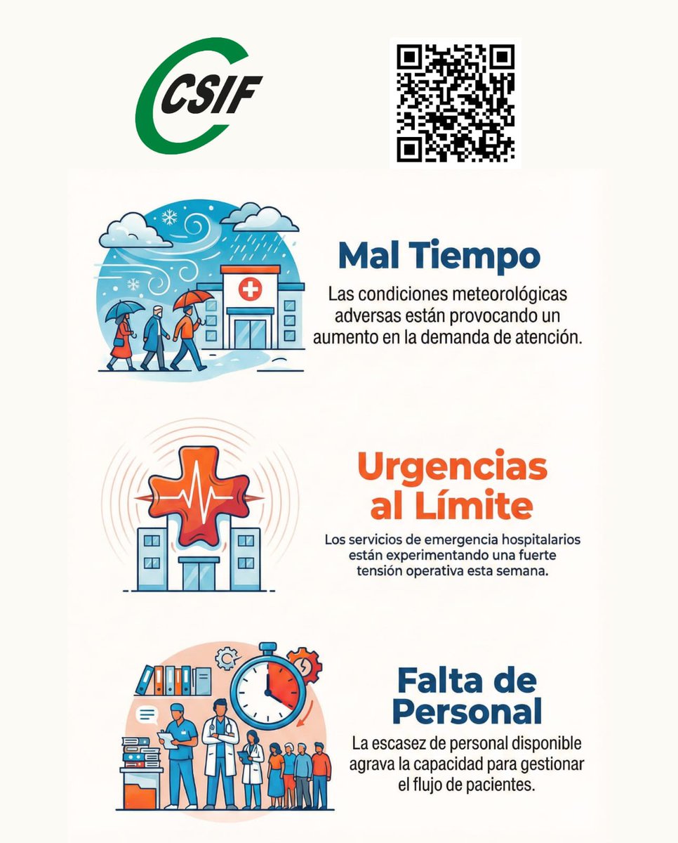 ❄️ El mal tiempo y la falta de personal tensionan las urgencias hospitalarias esta semana.

- Dos días de espera en Urgencias.
- Enfermos acumulados en pasillos.
- Un gimnasio acondicionado para recibir pacientes.
- Tres semanas de espera en Atencion primaria