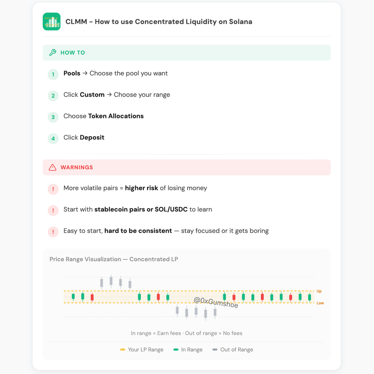 In just 2 minutes I'll teach you a new way to make money on <a href="/solana/">Solana</a> right now

+ CLMMs
→ Unlike standard LPs, you concentrate your capital in a tight price range
→ You provide users with less slippage, attracting more volume
→ More volume = More fees

+ How to make money
→