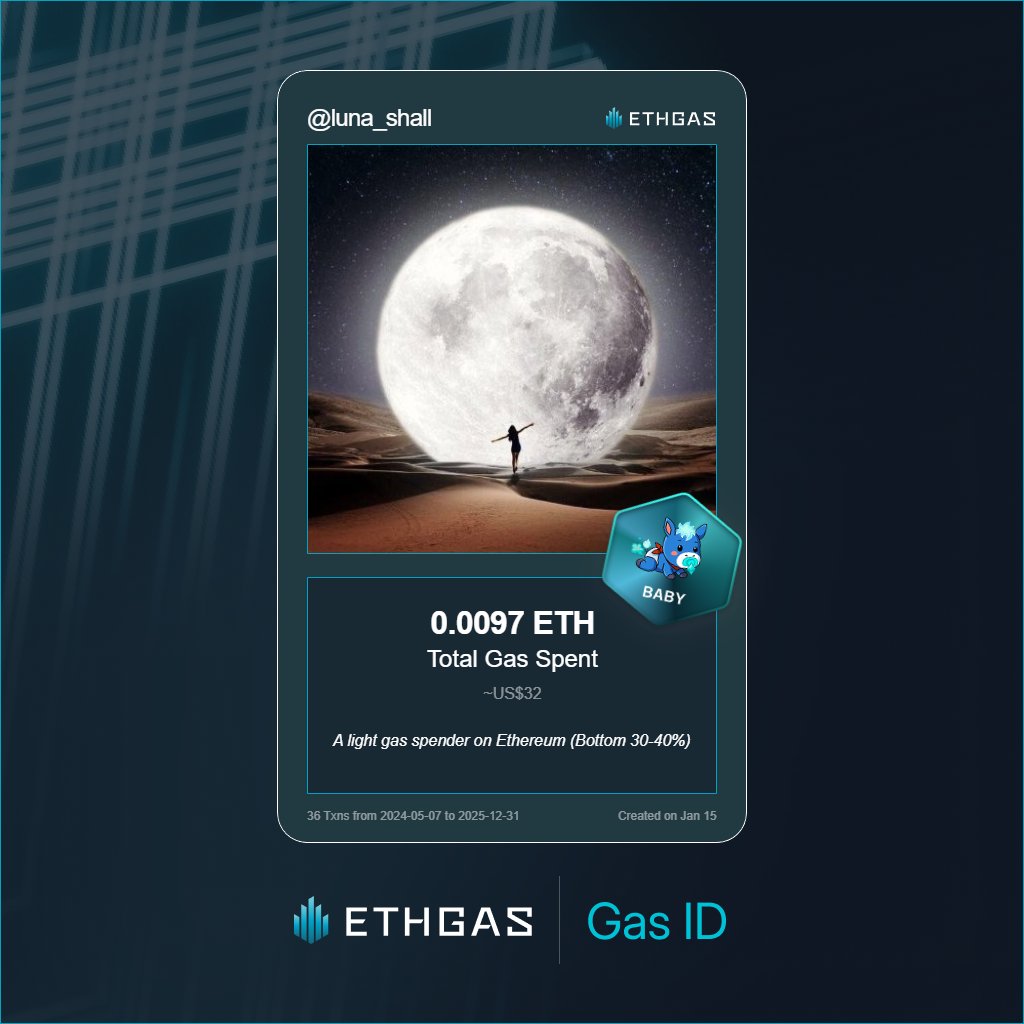 luna_shall's tweet photo. Just unlocked my Gas ID via ETHGas 🪪

I'm a Baby Jack with 0.0097 ETH spent on gas since Beacon Chain - now fueling my climb to the Gasless Future and earned 2 Beans already. 

Reveal yours at https://t.co/iSQjlKBKmy https://t.co/NVmQFAQRqF