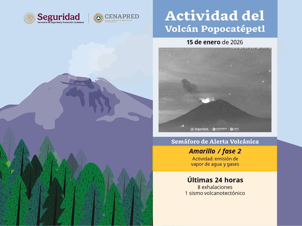 La #SSPC y el #Cenapred informan sobre la actividad del #Popocatépetl en las últimas 24 horas:
🔹 8 exhalaciones
🔹 1 sismo volcanotectónico
🚦 Semáforo de alerta:
⚠ #AmarilloFase2
😷 Protege tus vías respiratorias de la ceniza
🚫 No acercarse al #volcán
gob.mx/cenapred/artic…