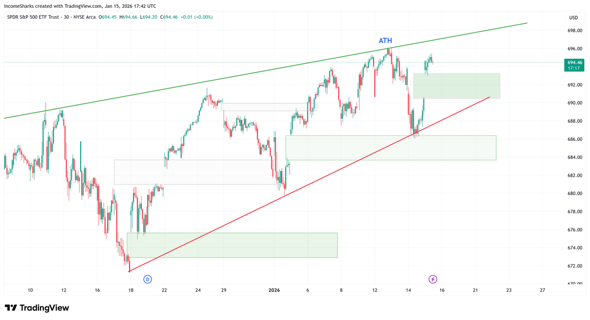 IncomeSharks tweet media
