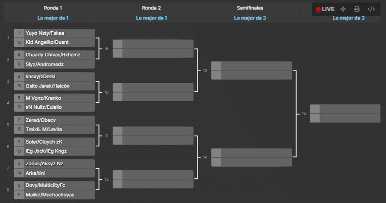 iPrxdator's tweet photo. Así será el Bracket del torneo que será el Sábado. 
Esperemos sea de su agrado y gusto
@awayo_ https://t.co/gGK4bmUNbB