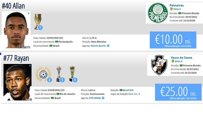 Se o Vasco aceitar esses 35mi de euros é maluquice. 
 Napoli ofereceu 35mi de euros pelo Allan. 3,5x o seu valor estimado

Rayan é 2 anos mais novo, já mostrou mais, tem mais potencial e tem valor estimado 2,5x  maior que o de Allan.