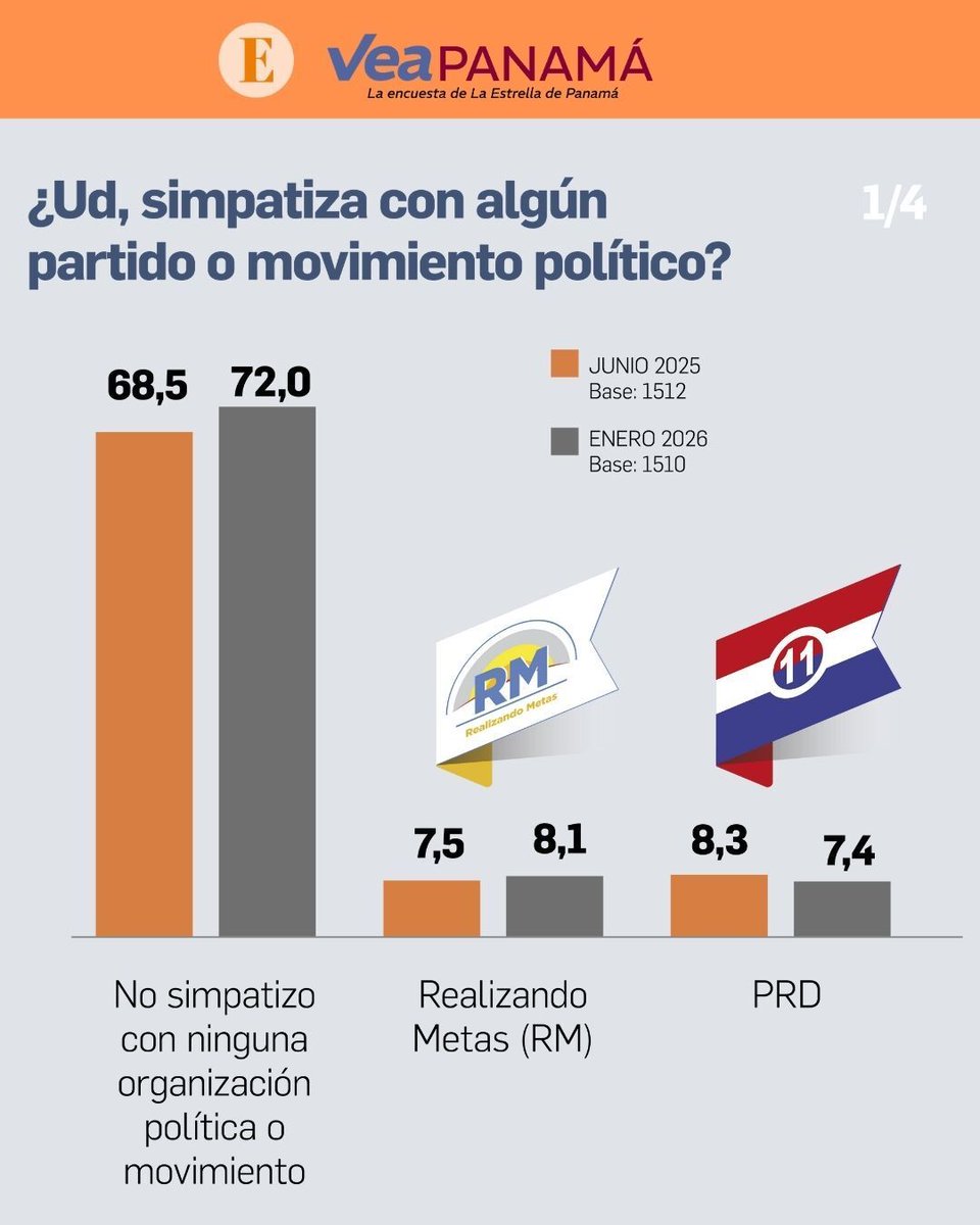 La Estrella de Panamá tweet media