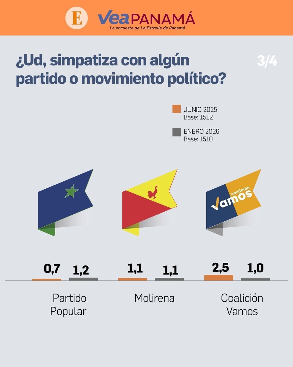La Estrella de Panamá tweet media