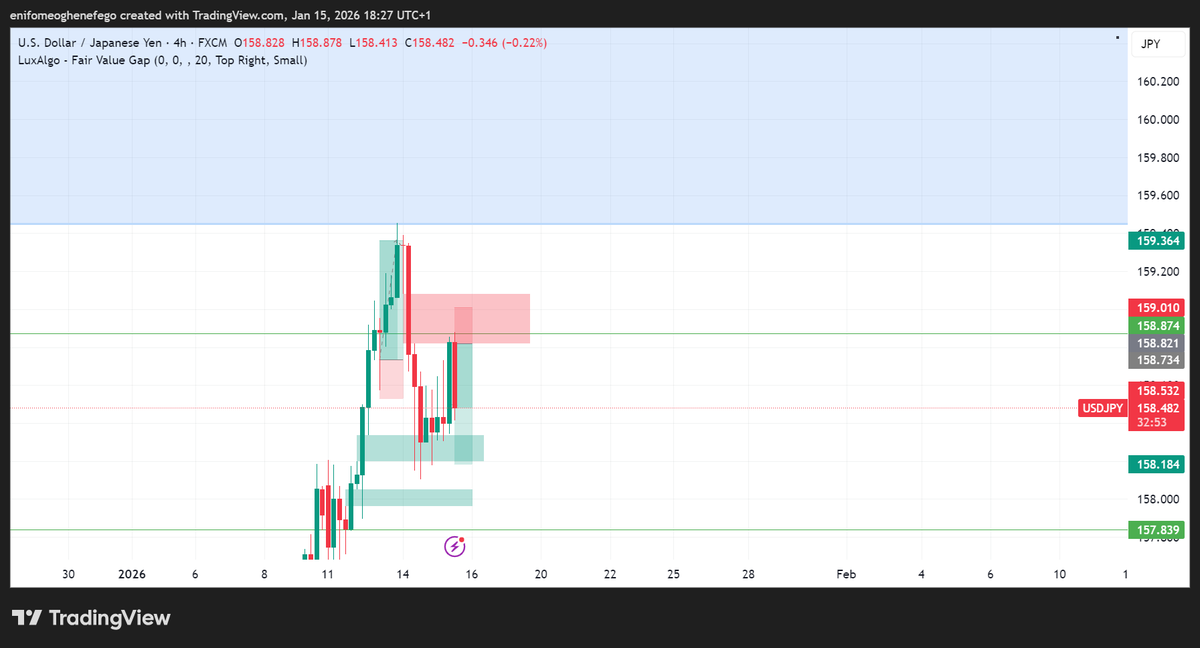EnifomeO84787's tweet photo. Market structure, Daily FVG, 4hr FVG. ๐ฅ๐ฅ๐ฅ #Forex #ForexTrading #TraderLife #ForexCT https://t.co/B8F4mwvM1Y