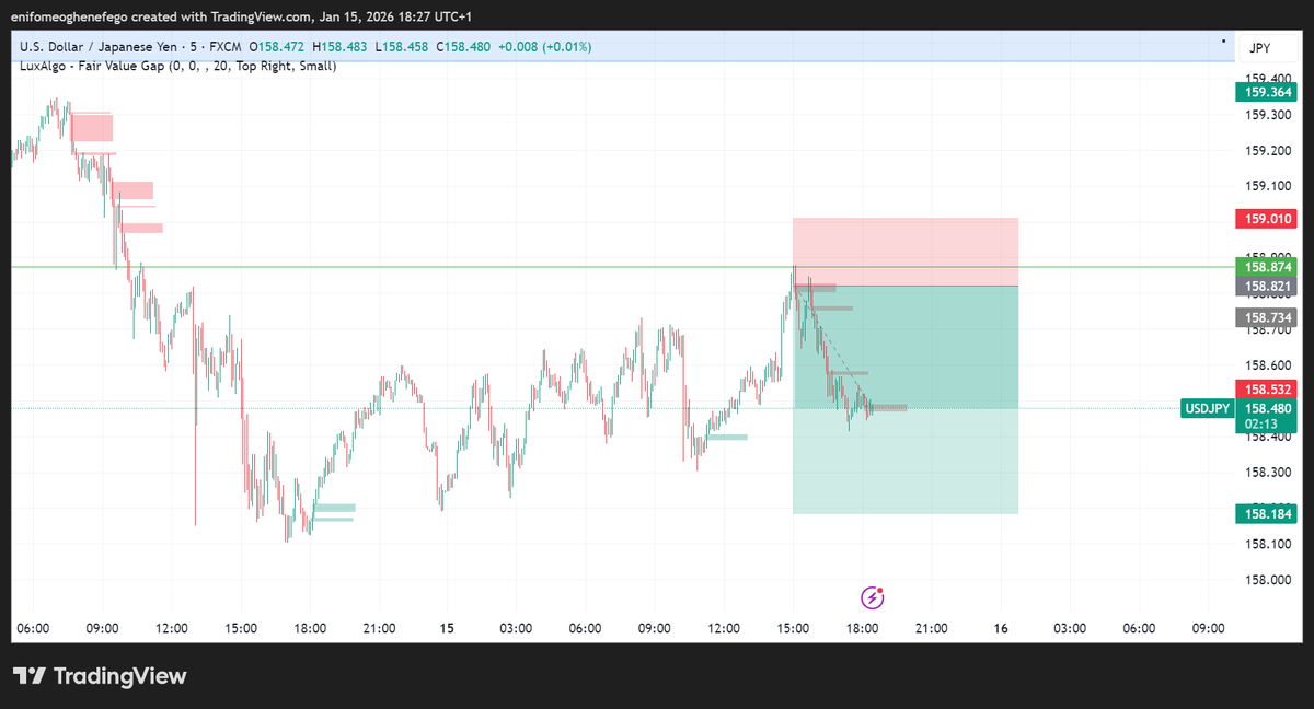 EnifomeO84787's tweet photo. Market structure, Daily FVG, 4hr FVG. ๐ฅ๐ฅ๐ฅ #Forex #ForexTrading #TraderLife #ForexCT https://t.co/B8F4mwvM1Y