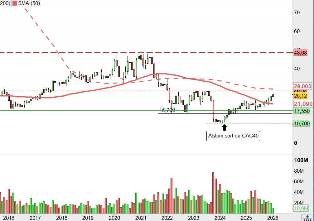 fuckthedip's tweet image. #Alstom 
Une réussite de sortie du #CAC40