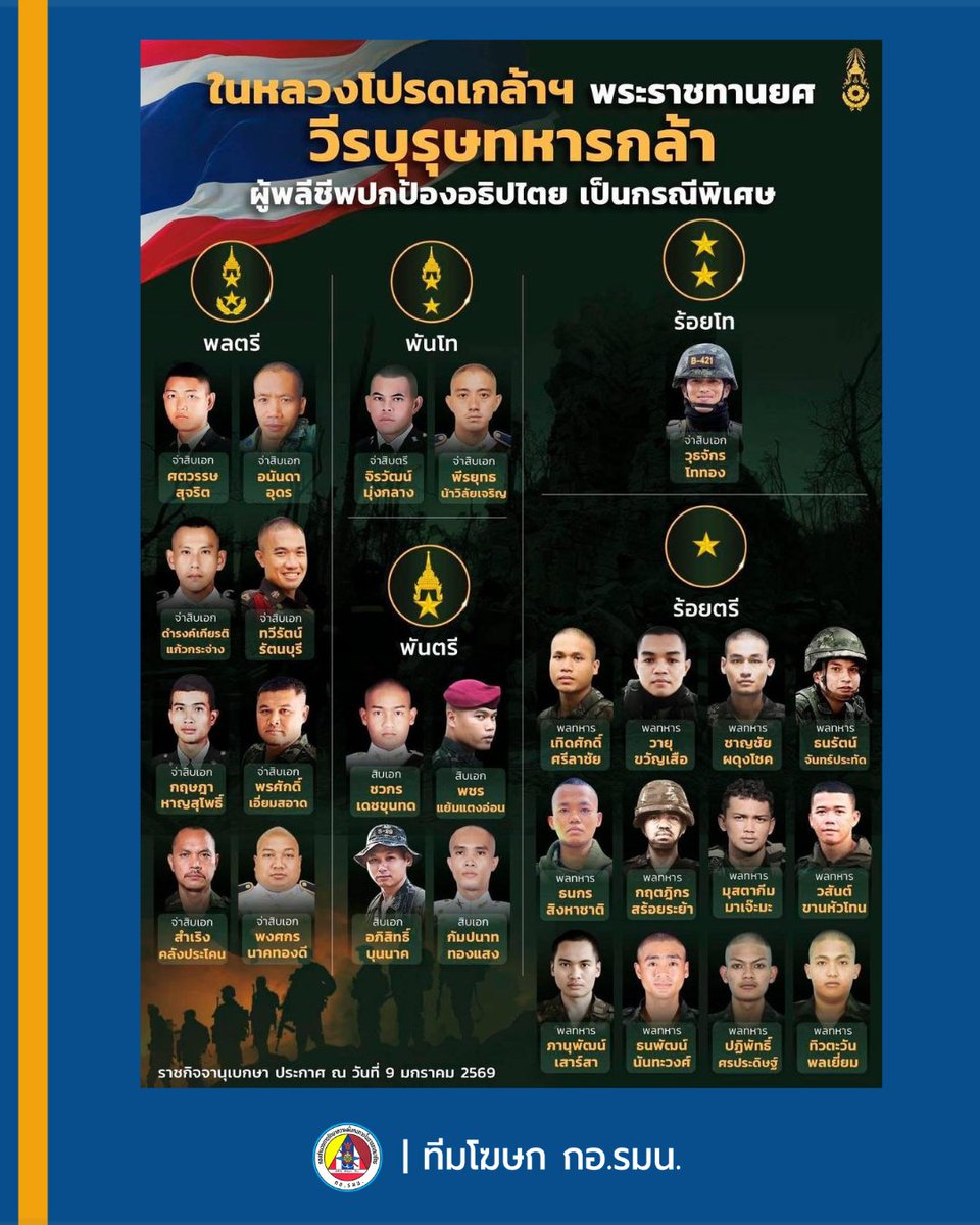 ISOC_PR_TEAM's tweet image. ในหลวงโปรดเกล้าฯ พระราชทานยศ วีรบุรุษทหารกล้าผู้พลีชีพปกป้องอธิปไตย เป็นกรณีพิเศษ
___
วันที่ 10 มกราคม 2569 เว็บไซต์ราชกิจจานุเบกษา เผยแพร่ประกาศสำนักนายกรัฐมนตรี เรื่อง พระราชทานยศทหารเป็นกรณีพิเศษ เมื่อวันที่ 9 มกราคม 2569 ความว่า…