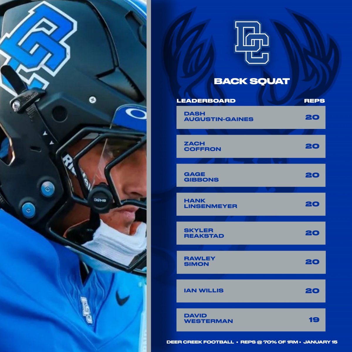 Deer Creek Football tweet media