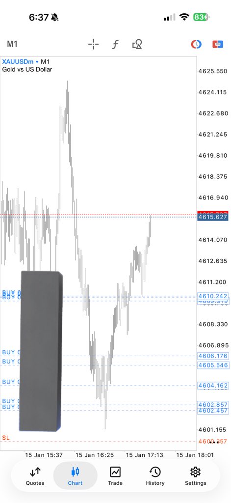 What this chart shows is a clean CRT reaction aligned with bullish market structure, not a random entry.

Breakdown:
•Higher Timeframe Bias: Market already respected bullish structure (higher lows intact).
•CRT Phase: Price tapped into the discount zone / liquidity pocket,