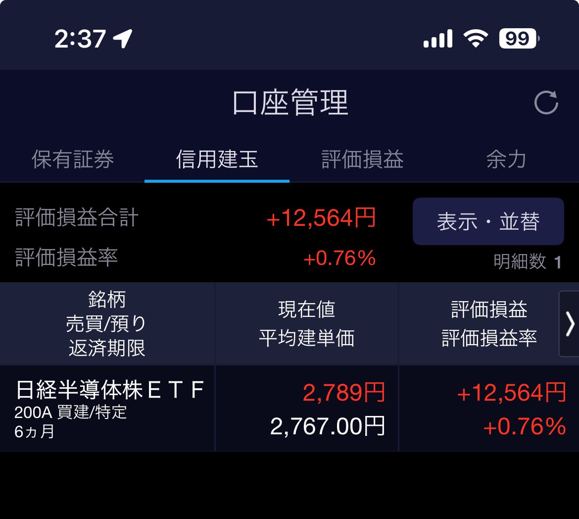 長いこと信用取引をしていなかったら、いつの間にか取引制限されていた。 SBIのサポート電話無茶苦茶混んでいて25分位待たされてやっと解除。  半導体が来ているので、下がったら長期で持つ覚悟で200AのETFを買付 TSMCの決算を無事通過したようで明日期待したいです😃 夜間 ...