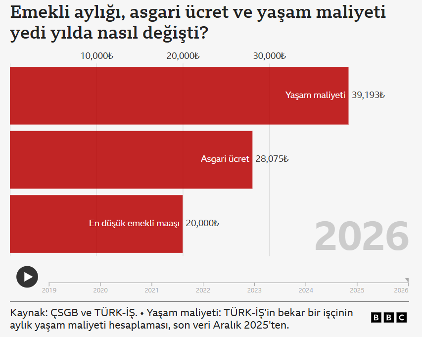 Psikolog da lazım (lisanslı) bireysel yatırım danışmanı da...Emekliliğinizde ikincisine daha çok teşekkür edeceksiniz..:) 

Tasarruf etmek ve şirketlere ortak olmak mevcut kapitalist sistemde artık bir tercih değil, ZORUNLULUK. Yaşlılıkta sadece emekli maaşınıza güvenecek kadar