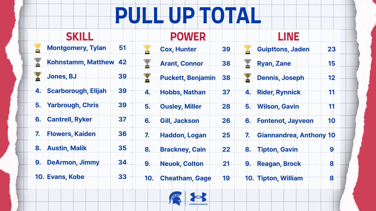 B1XBY Strength & Conditioning tweet media