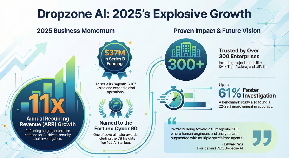 Dropzone AI tweet media
