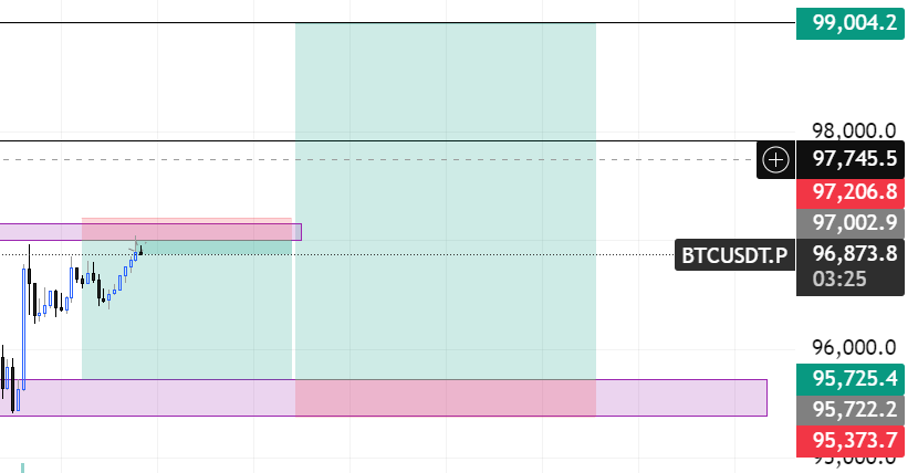 AlphaorNothing's tweet image. Shared this on Tg. Would be sharing less of my setups on X this year. 

Link in Bio. 

See you on the side that prints