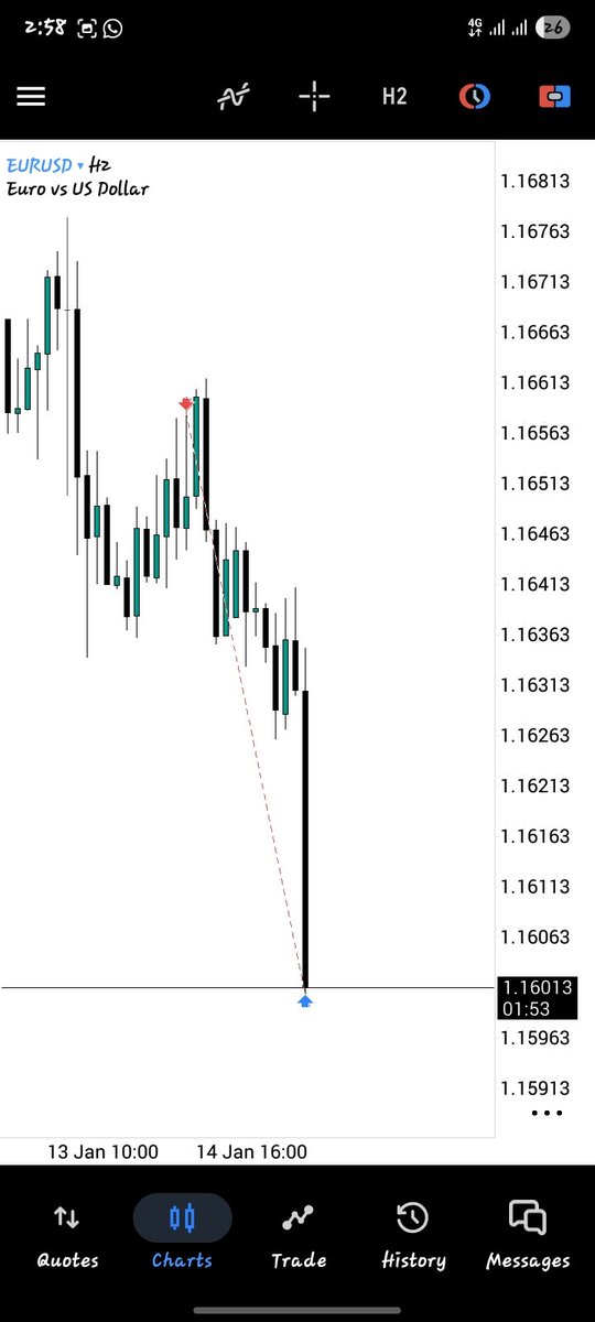 $GBPUSD &amp; $EURUSD 3R!+