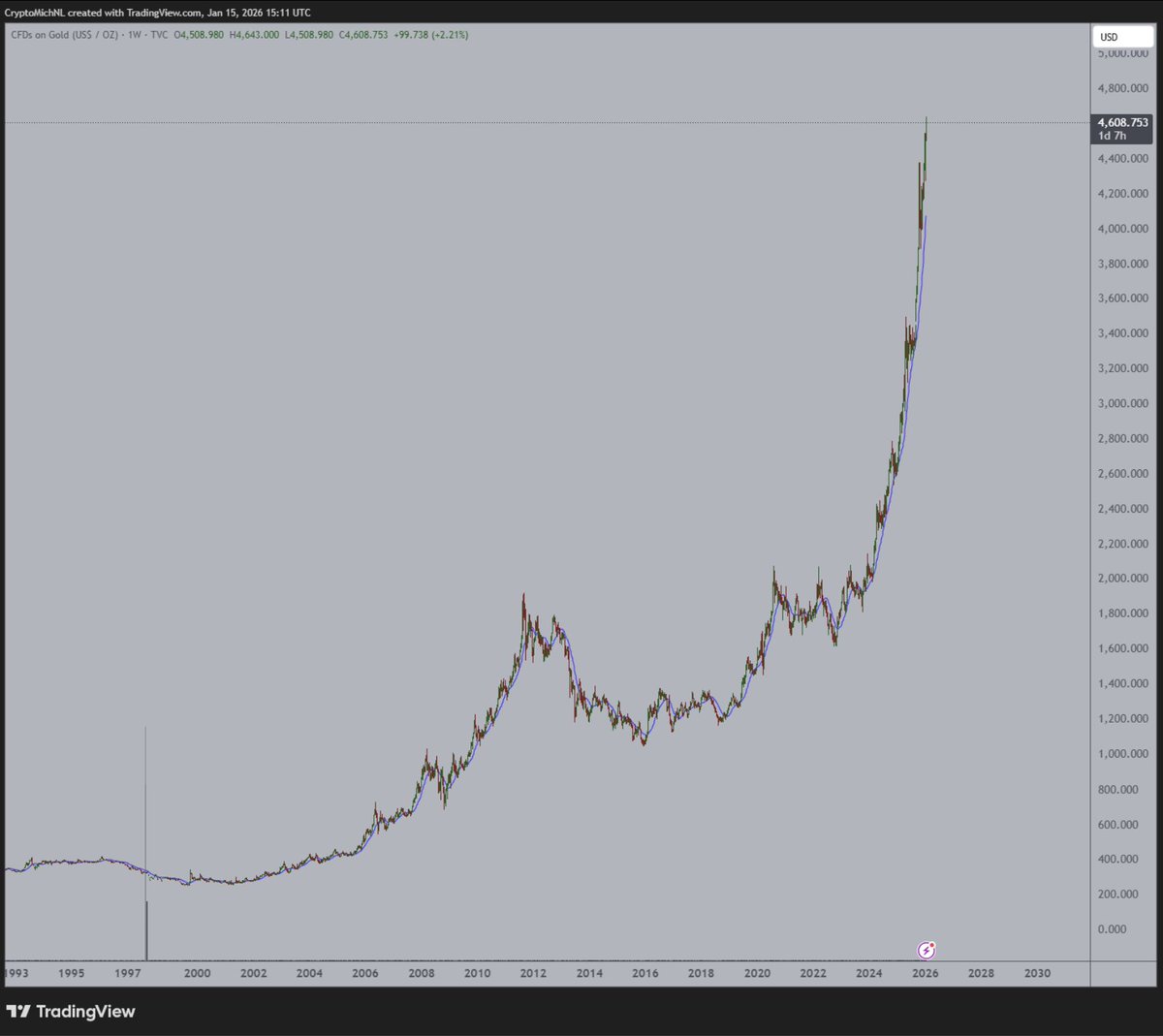 Michaël van de Poppe tweet media