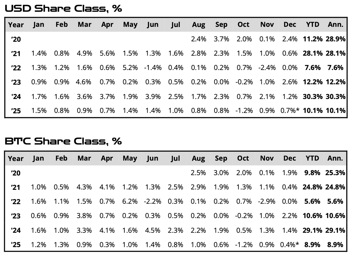 Edge Capital Group tweet media