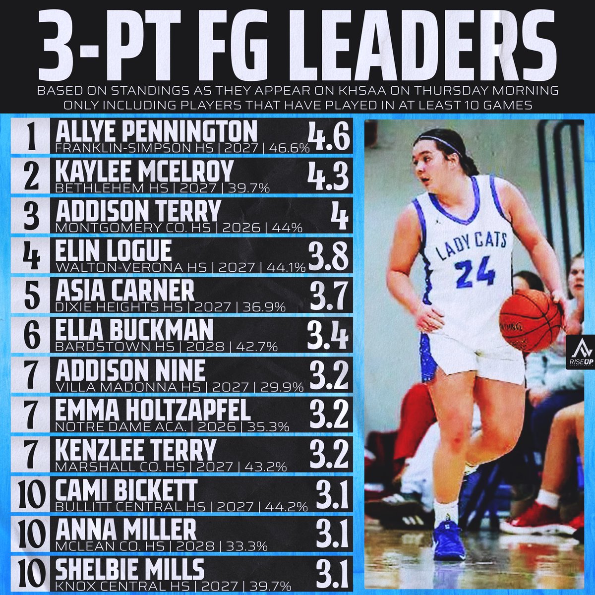 Alyx White tweet media