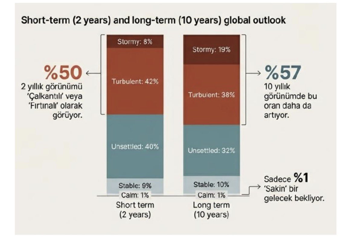 Trader Çiko tweet media