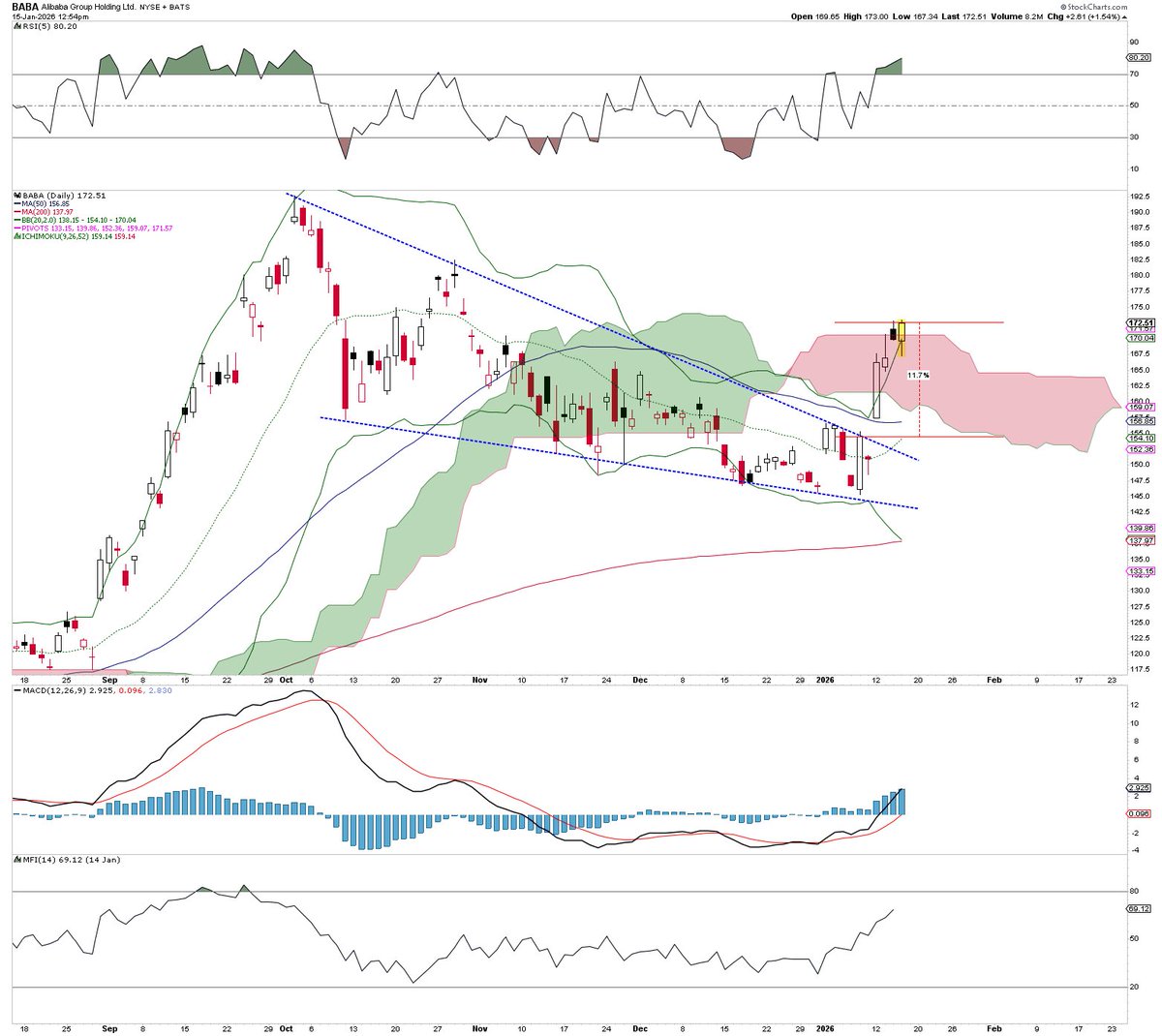 Intelligent Investing, LLC. (@intell_invest) / Posts / X