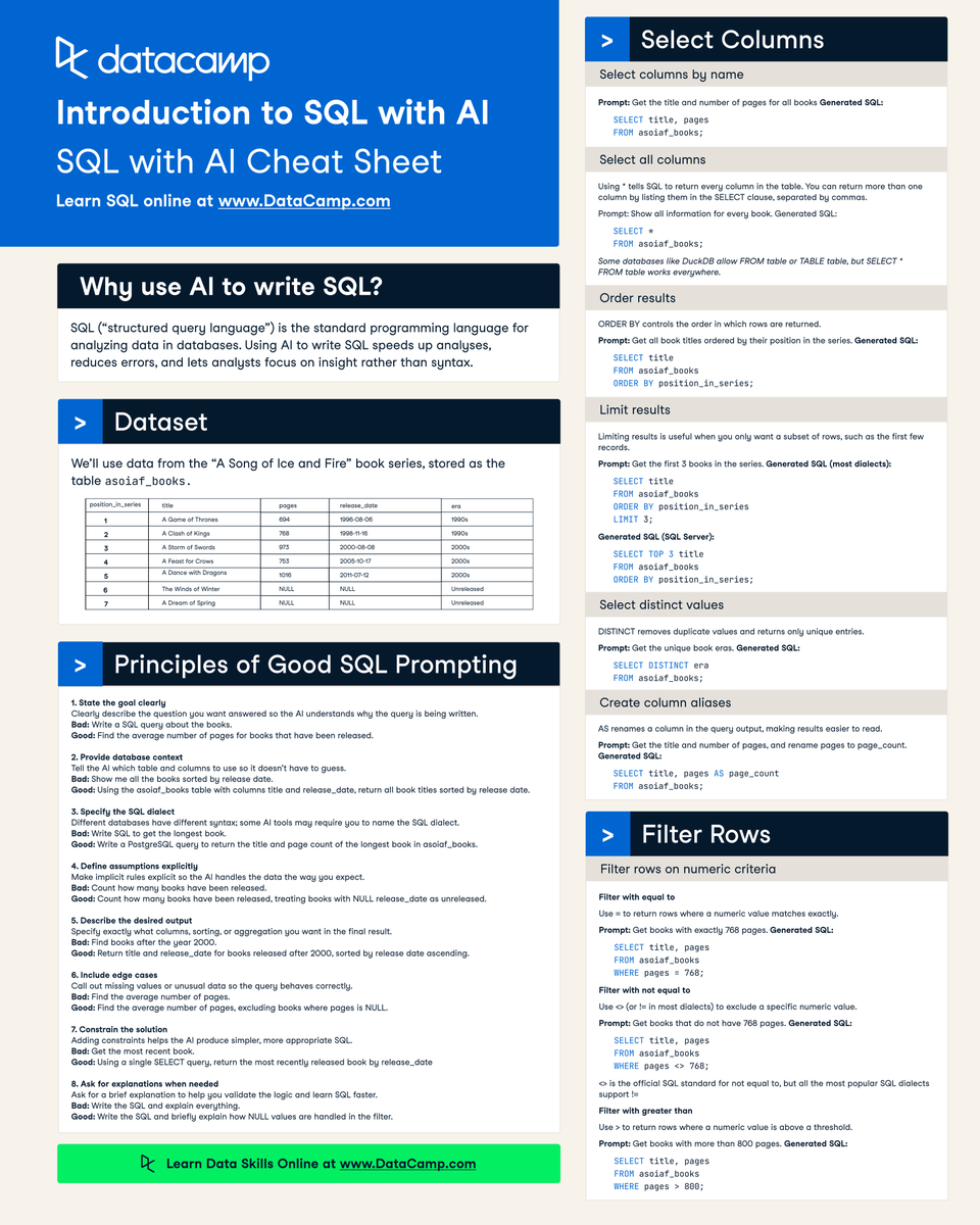 DataCamp's tweet image. New #CheatSheet: Introduction to SQL... with AI.

Learn how to use AI to speed up analyses, reduce errors, and focus on insights rather than syntax.

Plus, join our week-long event on Jan 26, and go from rookie to AI-assisted analysis.

Your SQL sprint 👉ow.ly/4Cg050XX5oe