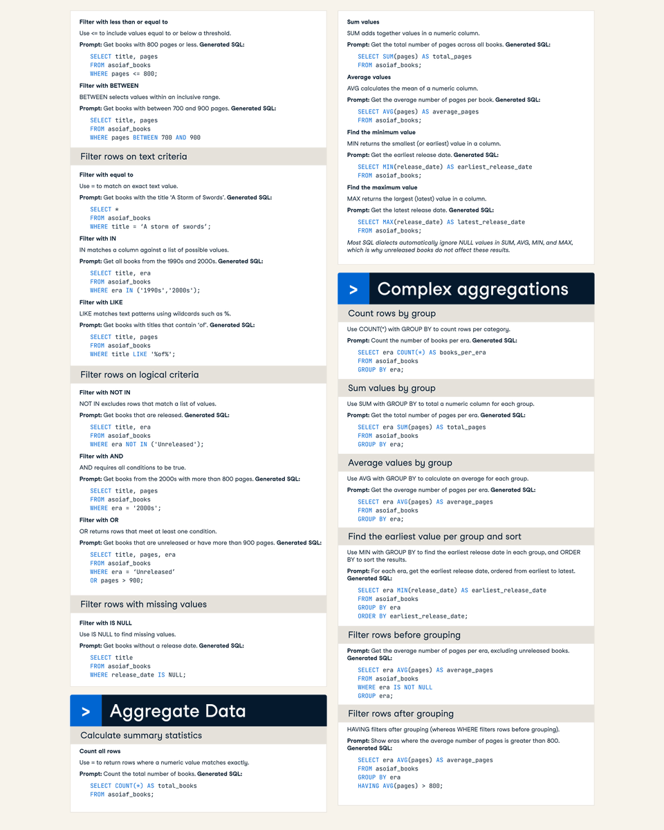 DataCamp's tweet image. New #CheatSheet: Introduction to SQL... with AI.

Learn how to use AI to speed up analyses, reduce errors, and focus on insights rather than syntax.

Plus, join our week-long event on Jan 26, and go from rookie to AI-assisted analysis.

Your SQL sprint 👉ow.ly/4Cg050XX5oe