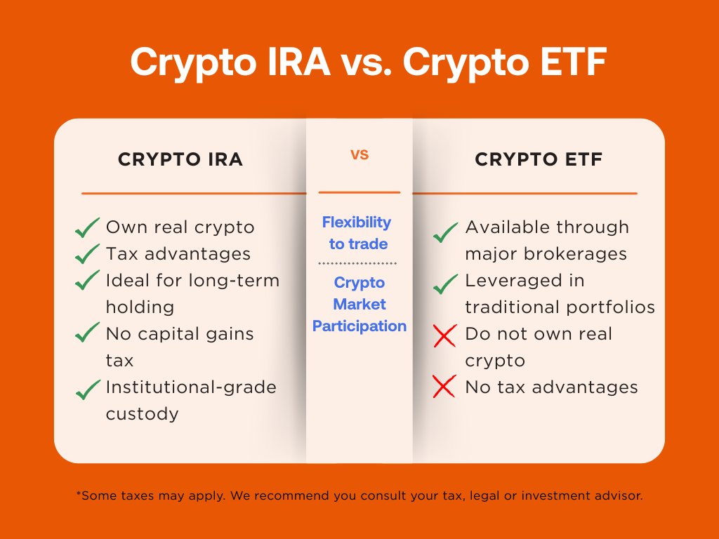 Is a Crypto IRA or a Crypto ETF right for you?