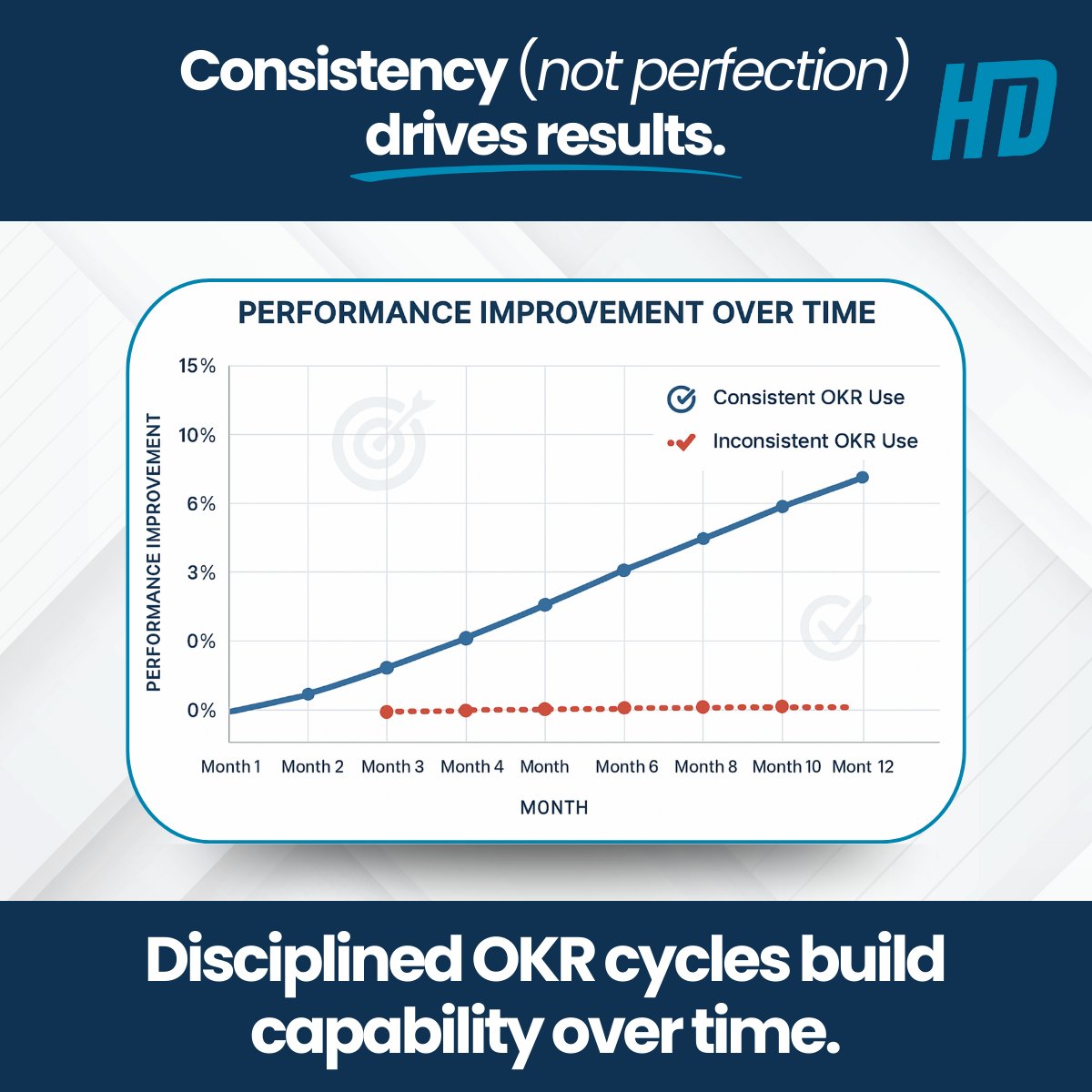 Hyperdrive Agile tweet media