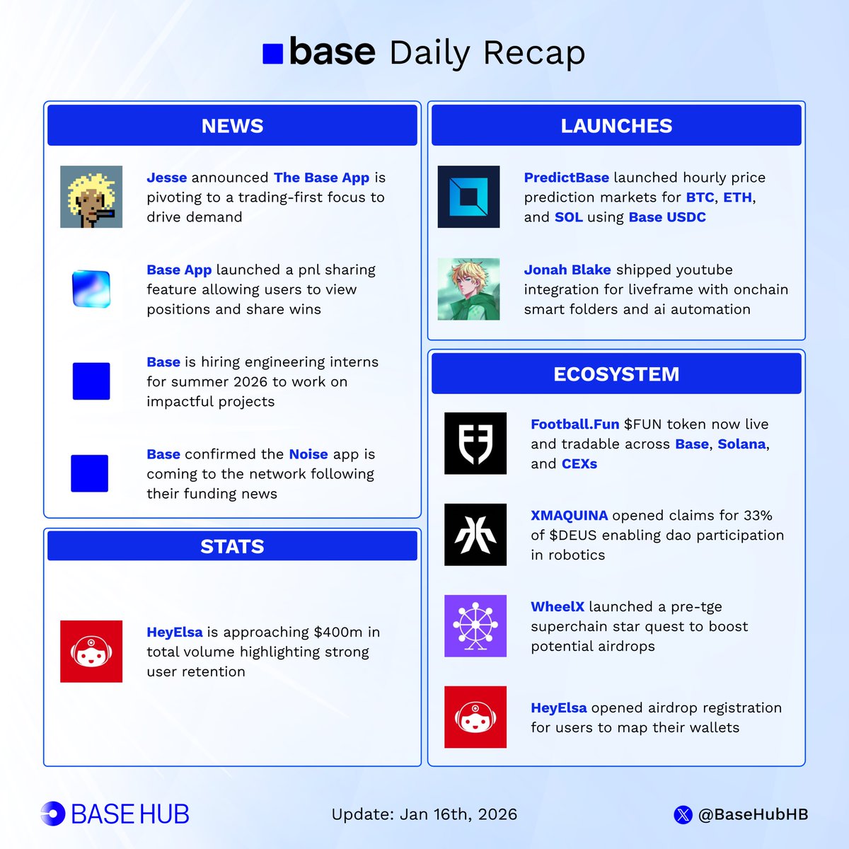 Base Hub 🛡️ tweet media