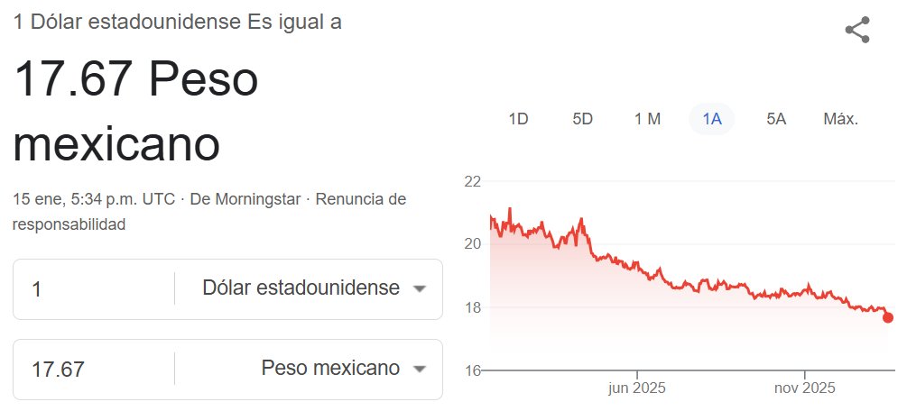 Manolo | El Lago de los Business tweet media