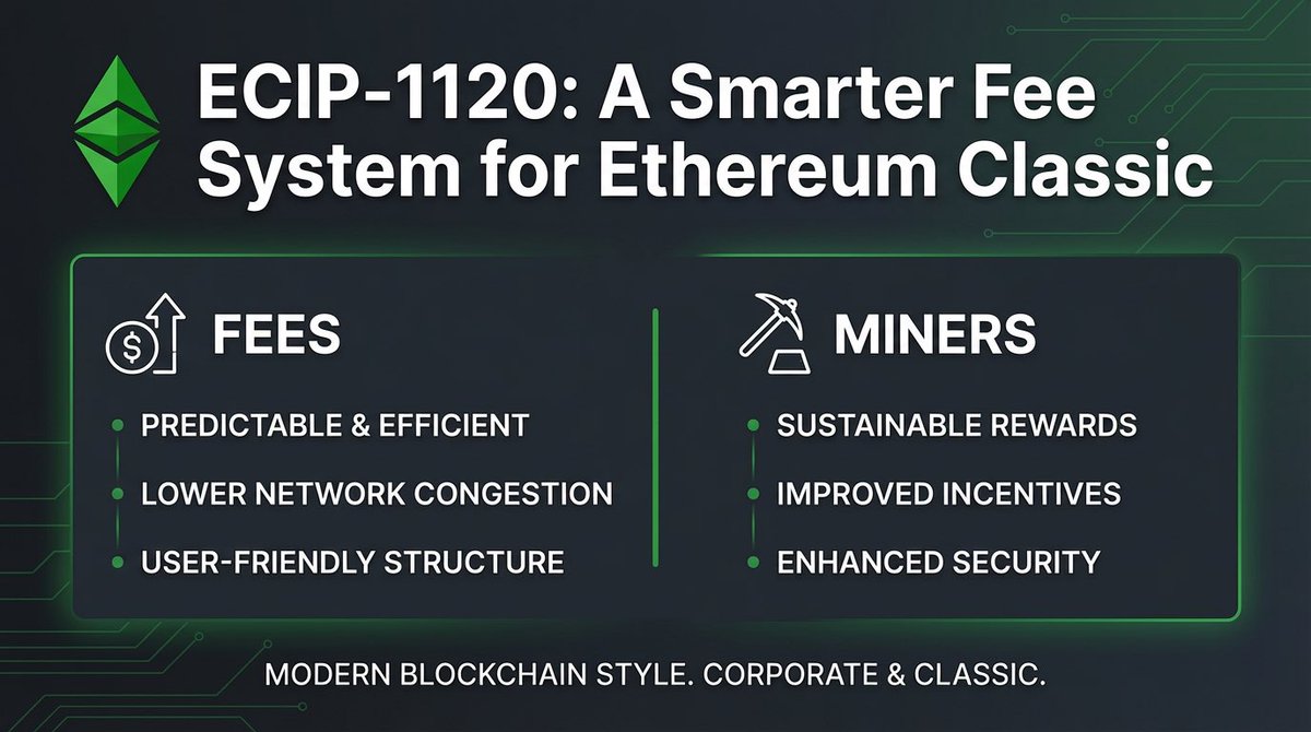 ECIP-1120: A Smarter Fee System for Ethereum Classic @ETCGrantsDao believes  in immutability, Proof-of-Work security, and community decisions. ECIP-1120  is a careful upgrade that keeps those values intact while improving how  fees work.