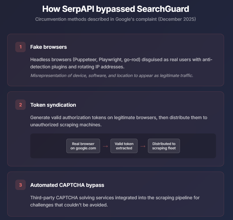 Reverse engineering of Google's SearchGuard (revealed in ther SerpAPI lawsuit)

It's BotGuard v41, tracking your mouse curves, keyboard rhythm, timing jitter, etc.  

Your imperfection is your proof of humanity.  Full breakdown ↓
linkedin.com/feed/update/ur…