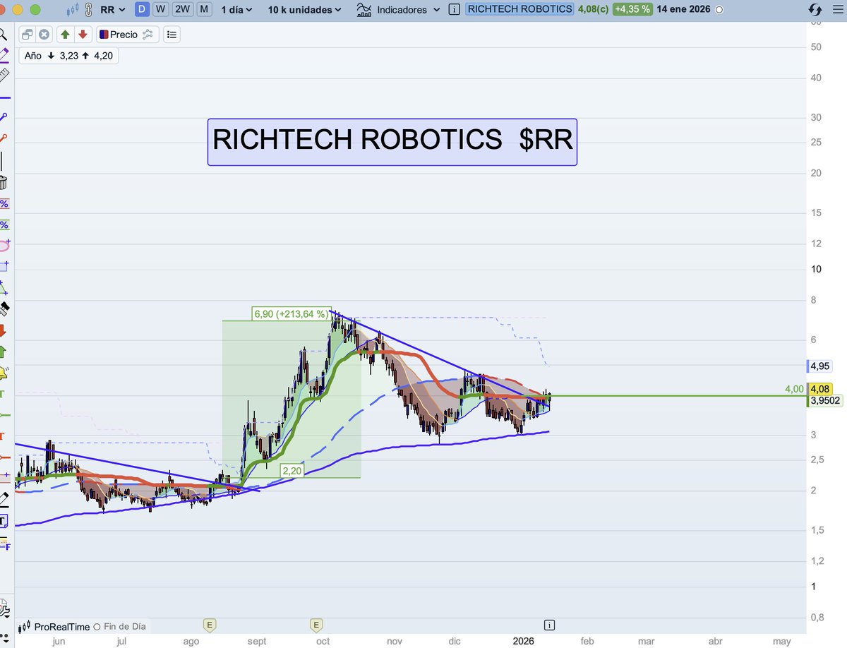 RICHTECH ROBOTICS  $RR
Solo >4$ 🆗