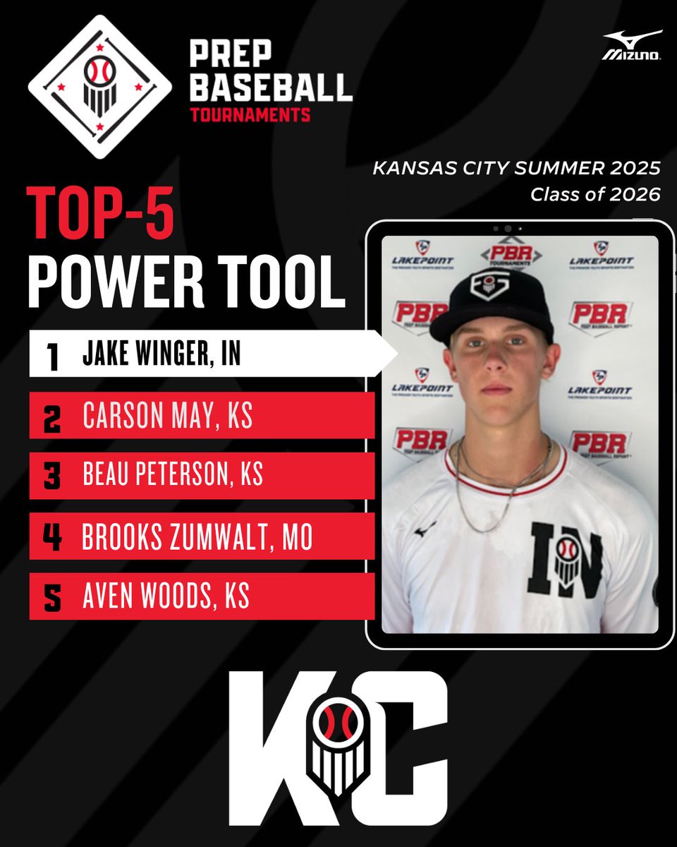 Prep Baseball KC Scouting tweet media