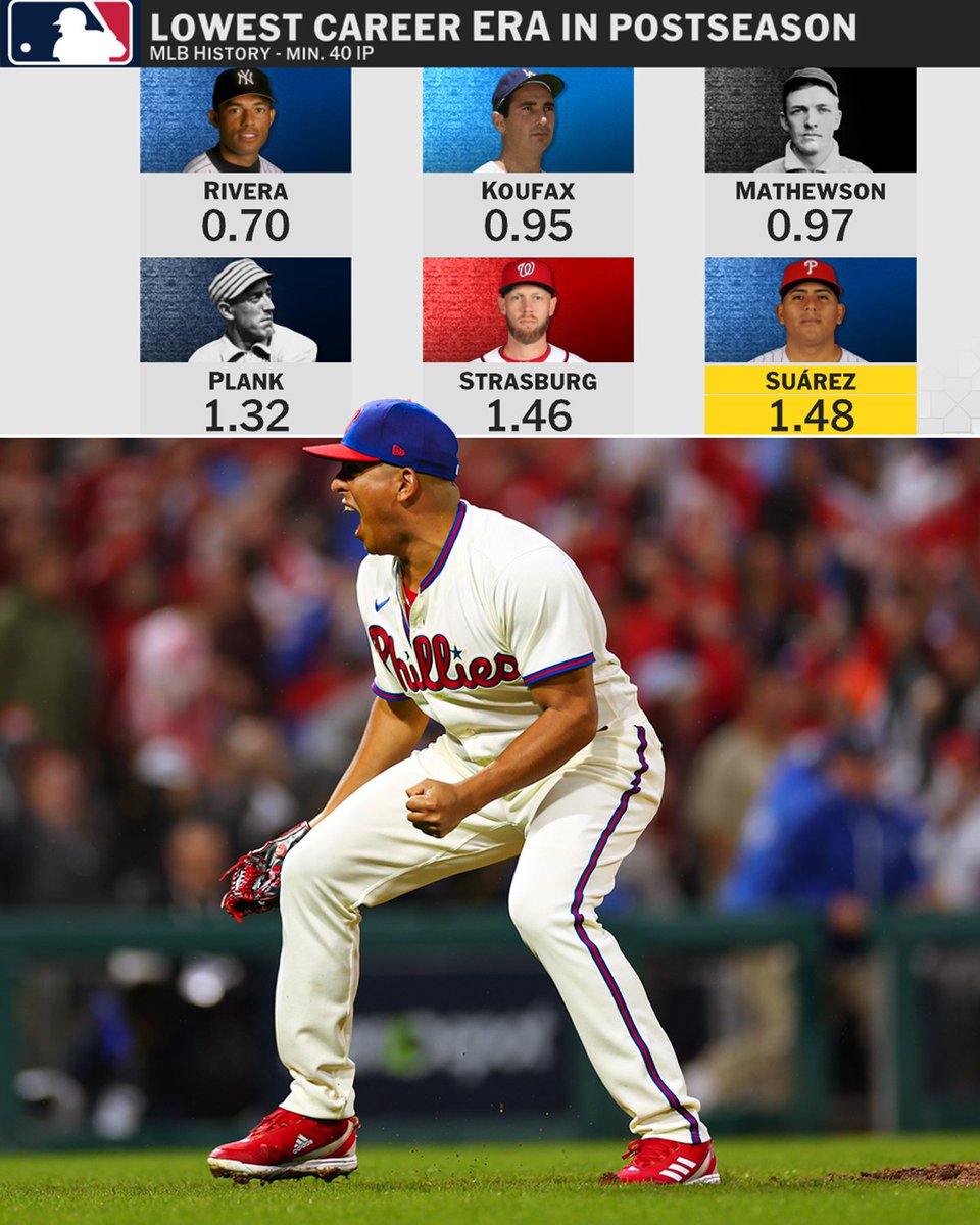 Ranger Suárez has major Postseason pedigree! 📊