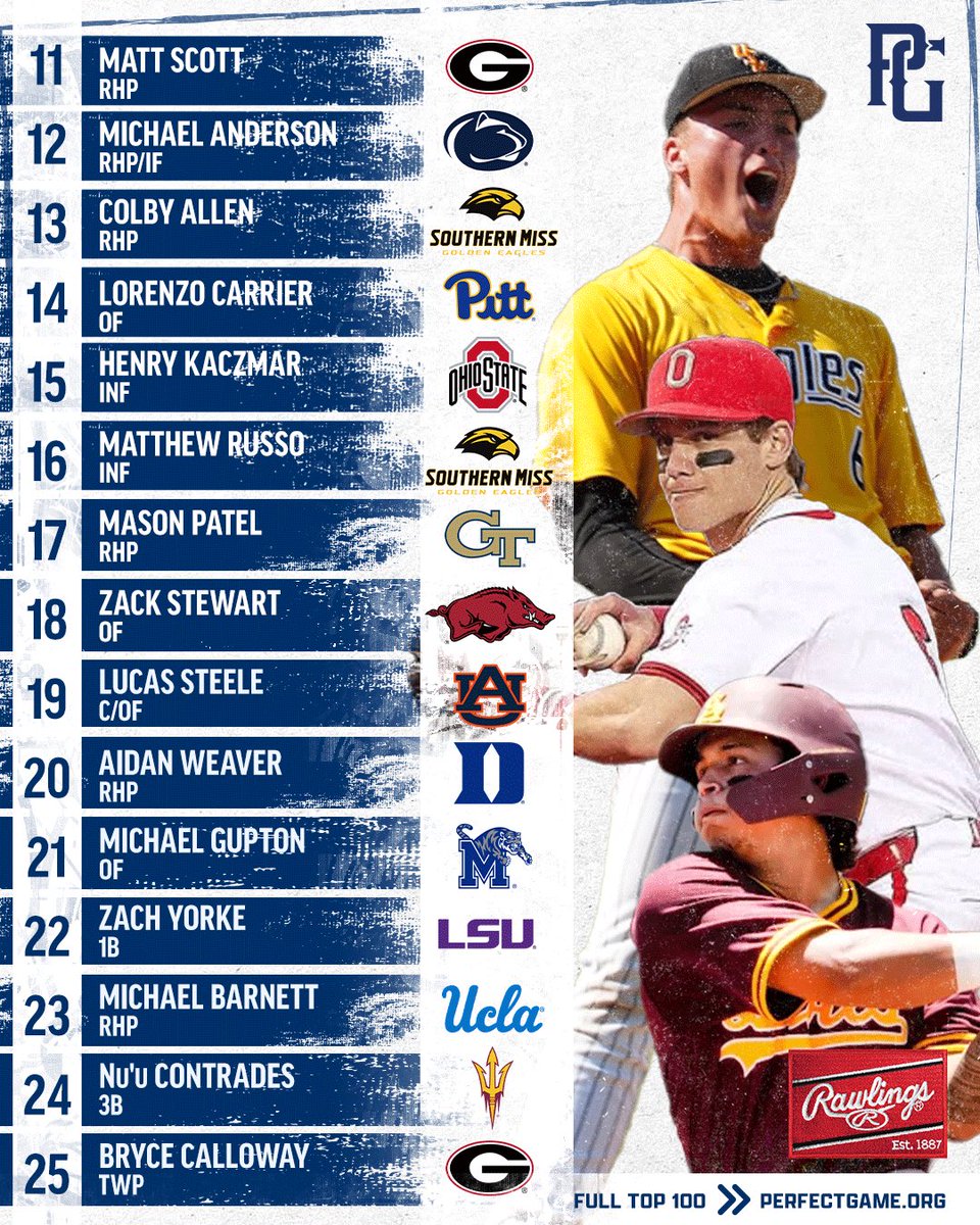 2026 College Baseball Top 100 Seniors 📃

bit.ly/4qTBJvl