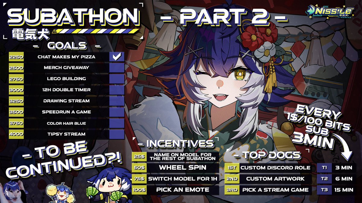 Subathon causes me to completely neglect my socials so in case you're wondering I have been streaming the Doggothon for the past 2 weeks and still going!